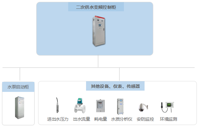 一体化|智慧水务管控一体化平台，智慧水务解决方案