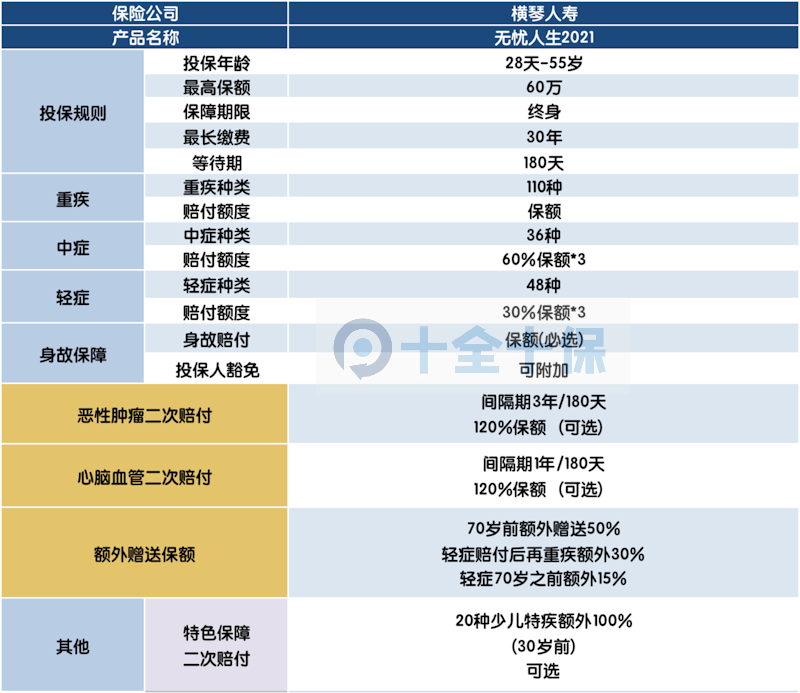 武汉30岁到50岁人口数量_武汉人口增长图(3)