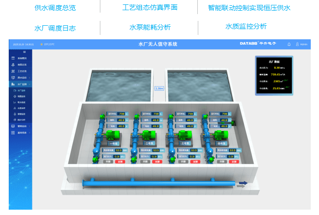 一体化|智慧水务管控一体化平台，智慧水务解决方案