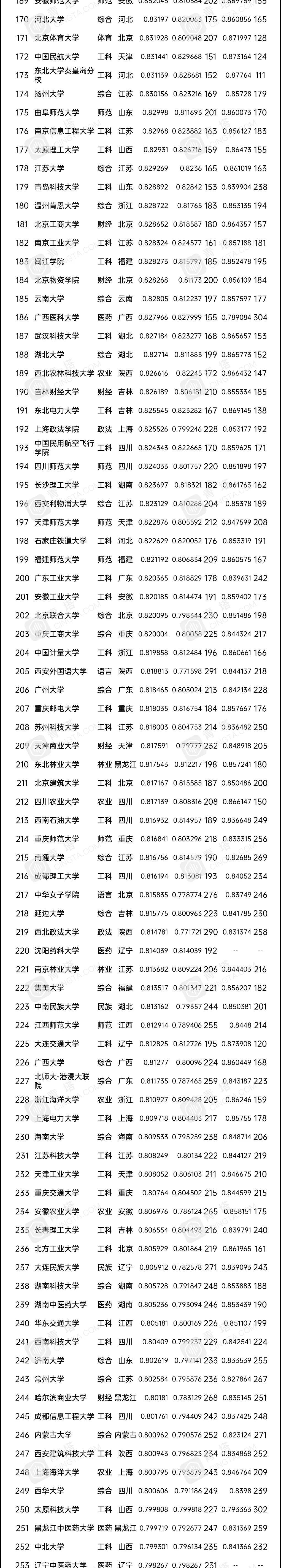 中国大学排名2019排行_2021最新中国大学排名:浙大第3,复旦第8,川大吉大爆冷进前10