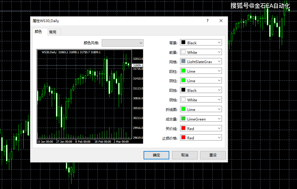 MT4软件常用功能_图表