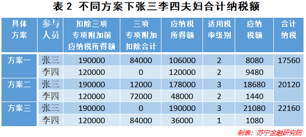 蔡场镇多少人口_那美克人有多少人口