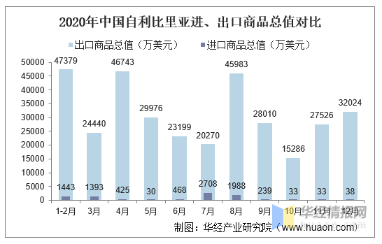 利比里亚2020年gdp_美国亲手打造的非洲首个共和国,如今却沦为贫困国家