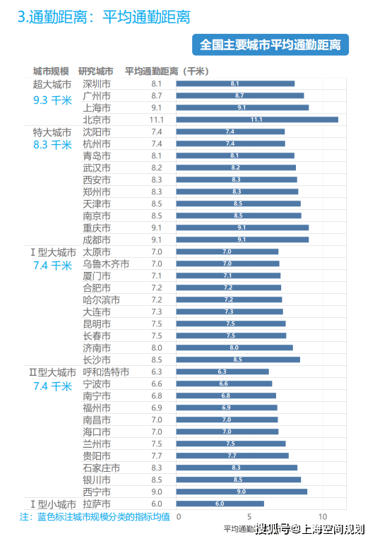 疏散人口_中国的城市真的太大了吗(3)