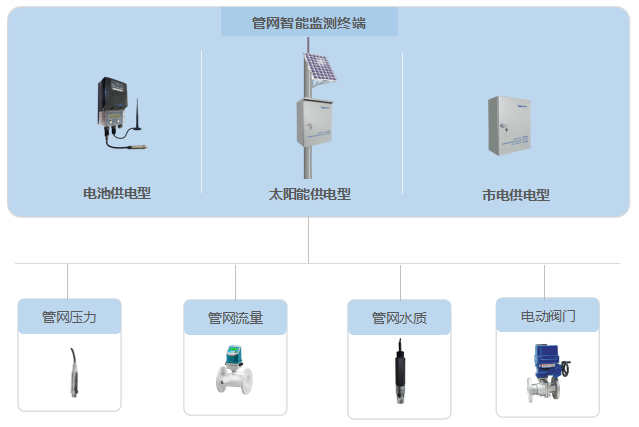 一体化|智慧水务管控一体化平台，智慧水务解决方案