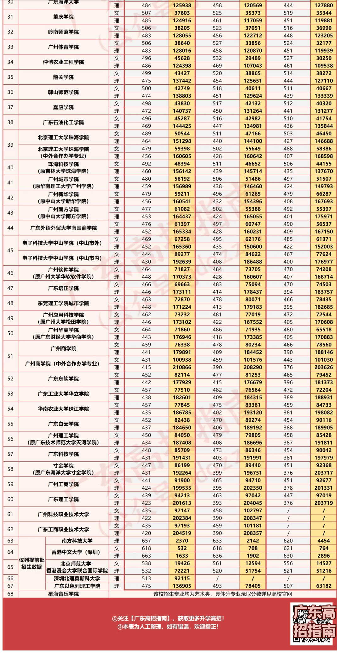 八省联考出分了!来看看你在全省的排名