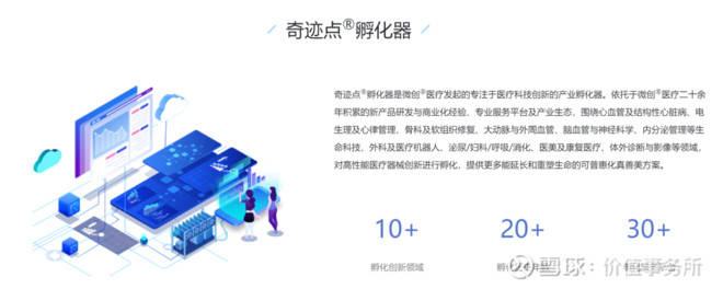 江南app官方下一个迈瑞调理微创调理超等稀缺的顶尖调理东西平台公司(图2)