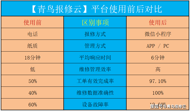 组件开发模型_小程序组件开发实例_组件实例化