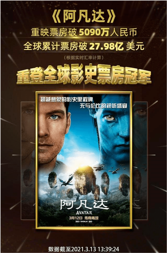 阿凡达再度成为全球票房冠军阿凡达2将于明年上映