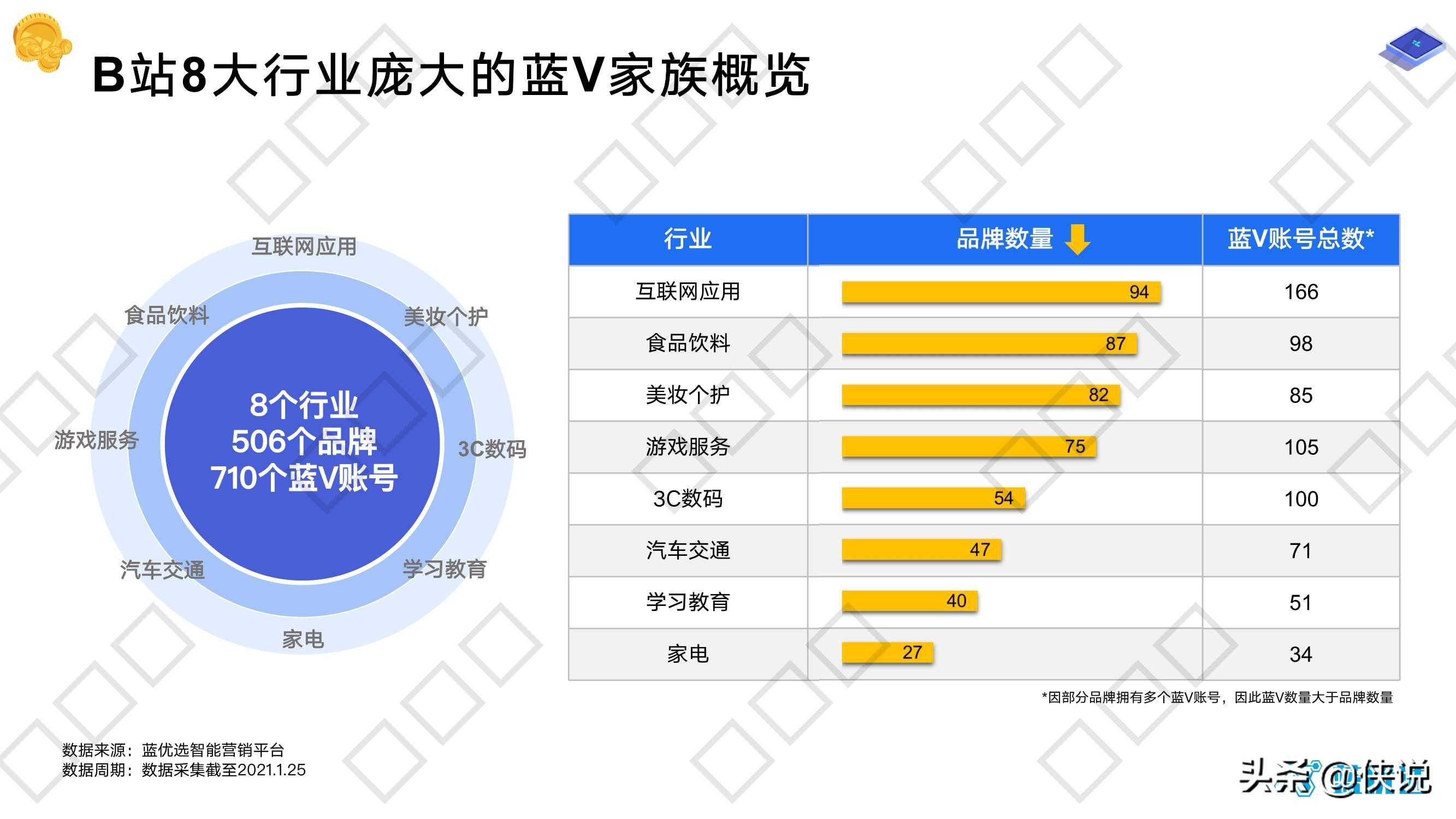 id蓝V号