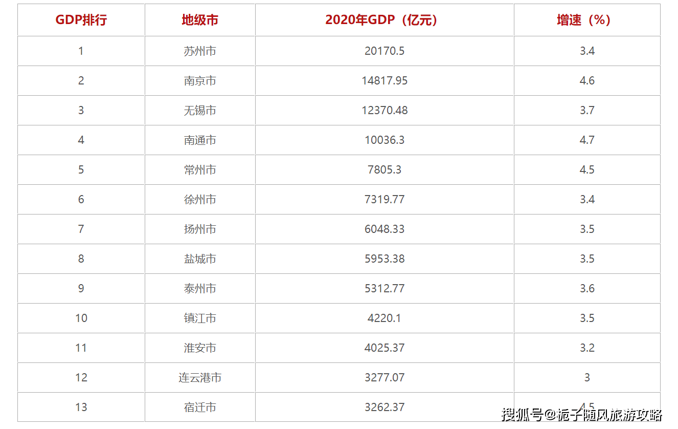 江苏各县市gdp