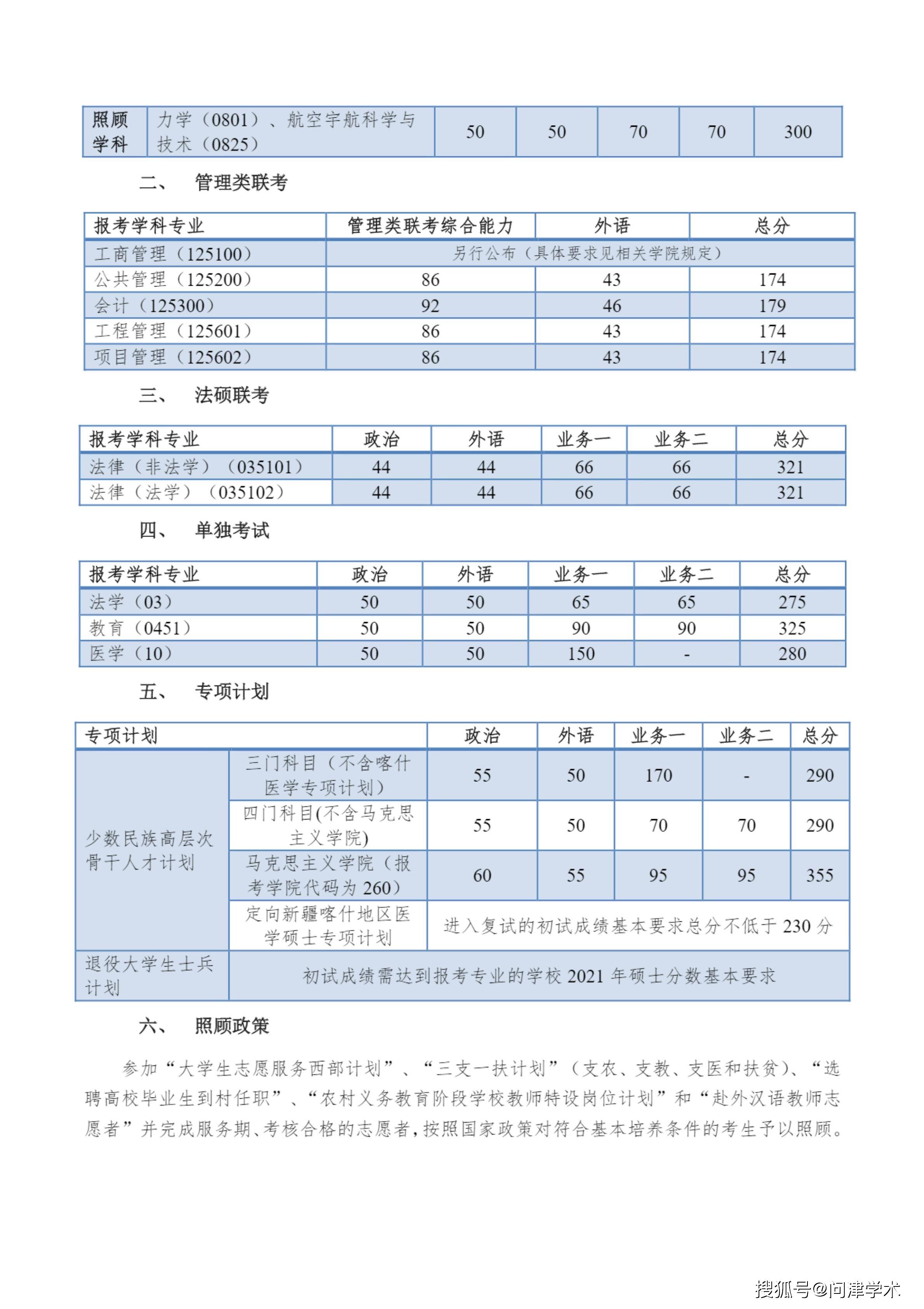 同济大学录取分数线图片