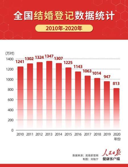 2020年全国汉族人口生育数量_2020年全国人口统计图