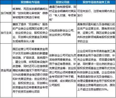 公司债券发行的条件有哪些 公司债券发行的条件有哪些