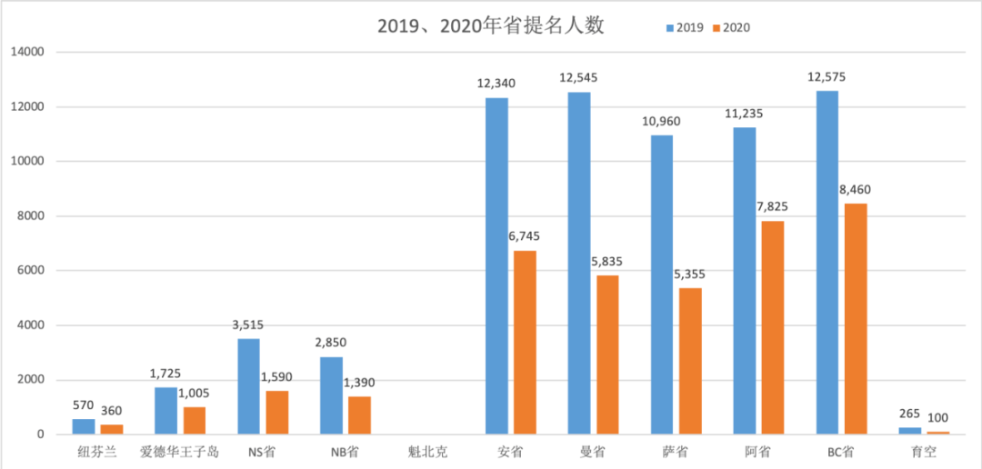 加拿大人口多少_加拿大最新人口数据 华人数量及分布区域,中文的普及度是多