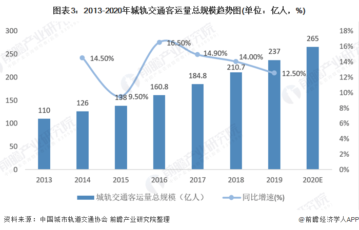 中国城市人口2021_中国城市人口排名