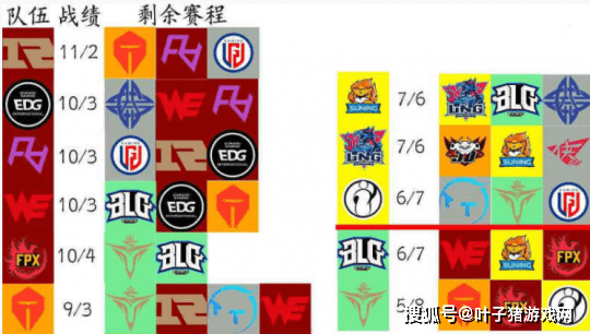 比赛|LPL新四皇呼之欲出！IG脱离T1级后，德云色发现了一件怪事？