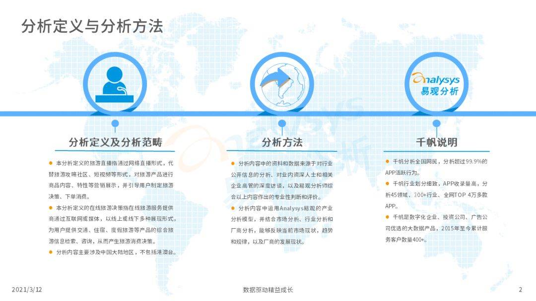 2021年中国在线旅游直播洞察