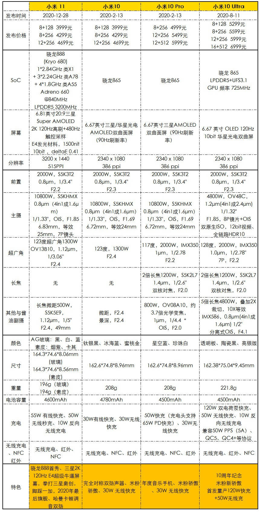 保护|真的闪，小米11星钻礼盒发布：特殊包装+星钻保护壳