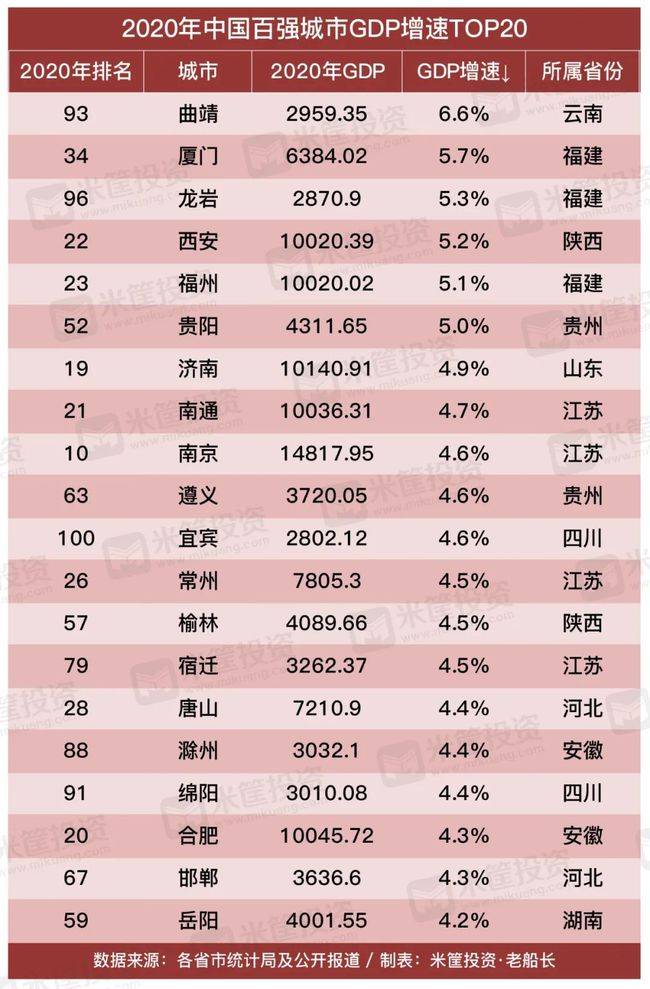 百强县gdp排名2021(2)