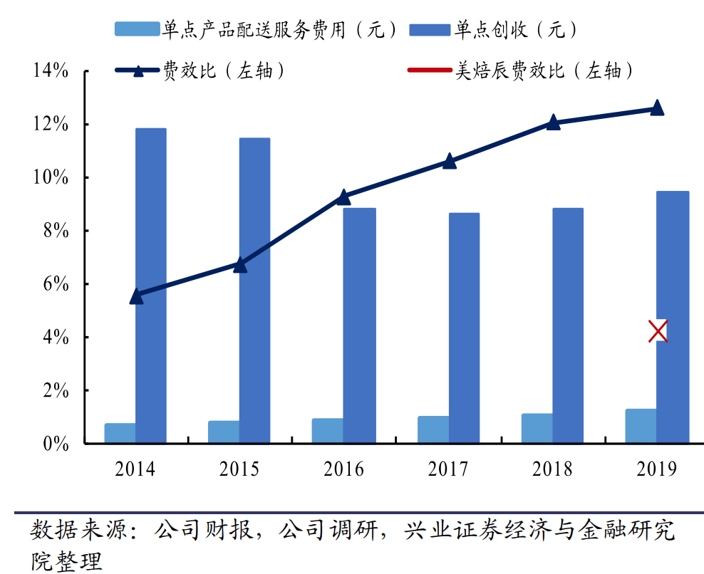 上饶GDP被严重低估_分享经济所致消费或被低估 GDP核算有望改革(2)