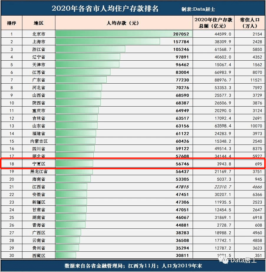 古代历代各省gdp_2020年各省市区GDP排名 新(3)