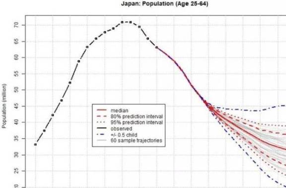 日本人口数量2021年_日本出生人数2021年或跌破80万