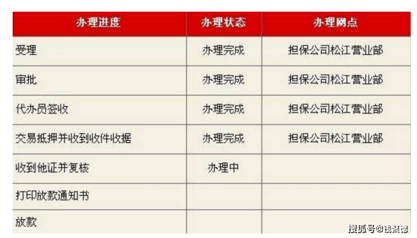 贷款的钱算不算在gdp_房价下不来消费上不去,国人背负31万亿房贷,想消费钱包却很诚实(3)