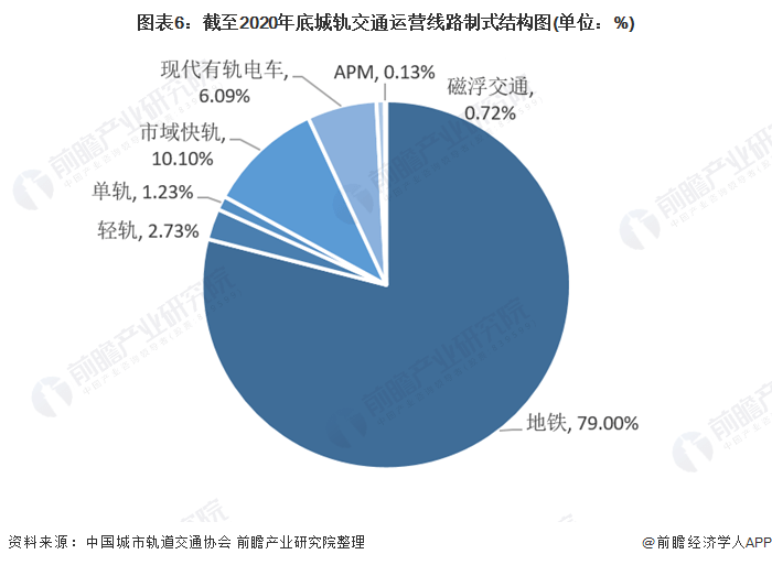 人口迁移对轨道交通的影响_重庆轨道交通图(3)