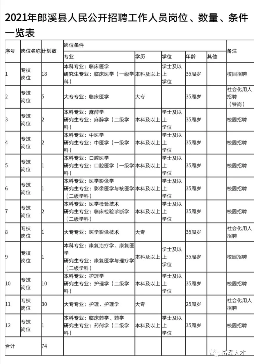 郎溪县多少人口_郎溪县图册(2)