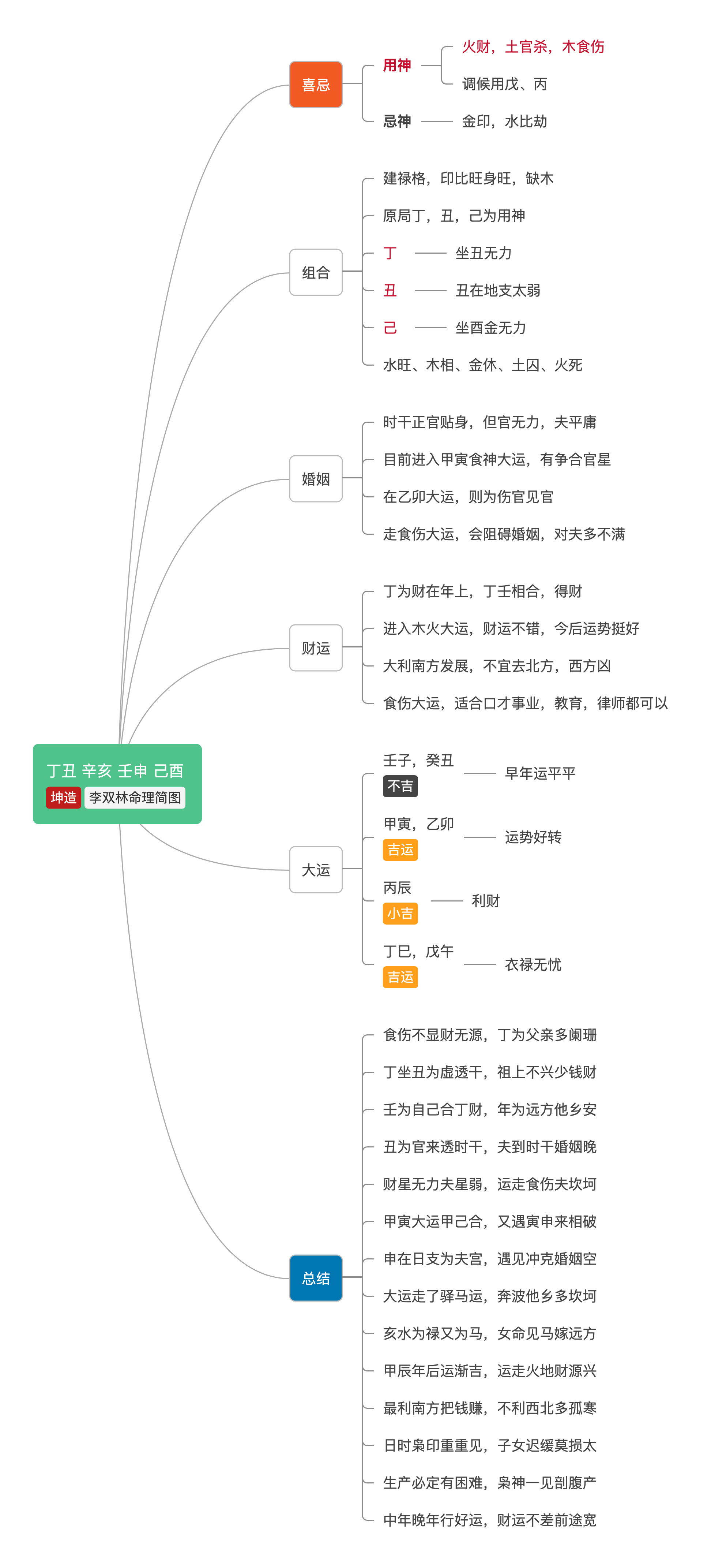 一定要趁年轻,多学习 李双林_八字