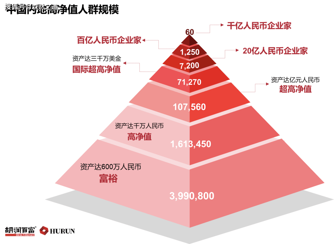 人均财富是什么_闭口是什么图片(2)