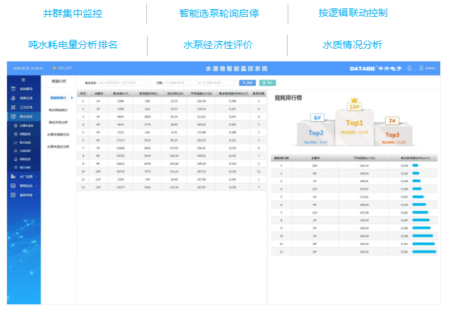 监控|智慧水务综合信息管理系统/智慧水务监控系统解决方案