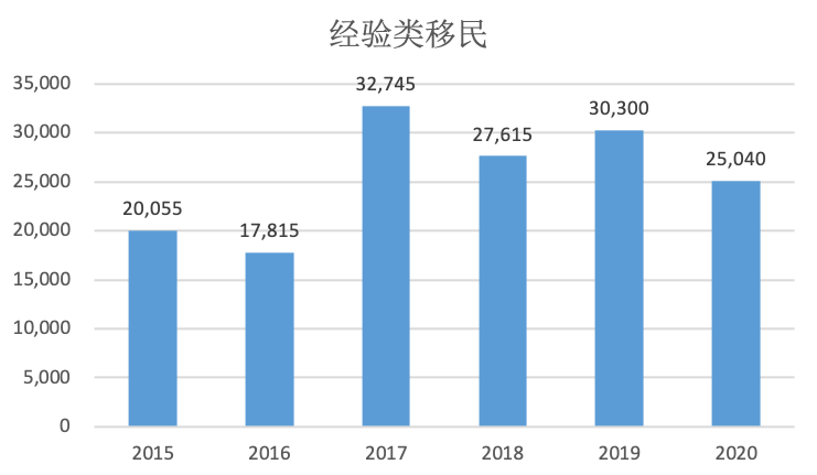 上海清理外来人口手段_签订上海市房地产买卖合同指南2018版(3)