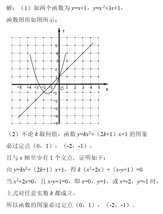 图象|数学学习的核心之一，就是掌握数形结合思想，提分策略