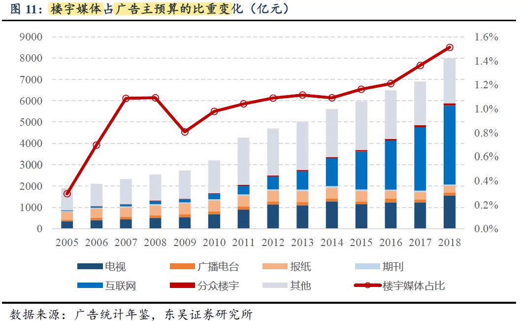 京东方能带动东西湖多大gdp_金银潭vs 金银湖,谁会成为东西湖的新引擎(3)