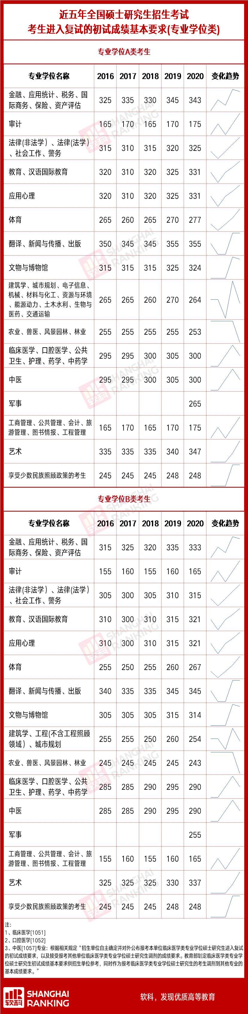 原创刚刚，2021年考研国家线正式公布！附历年分数线