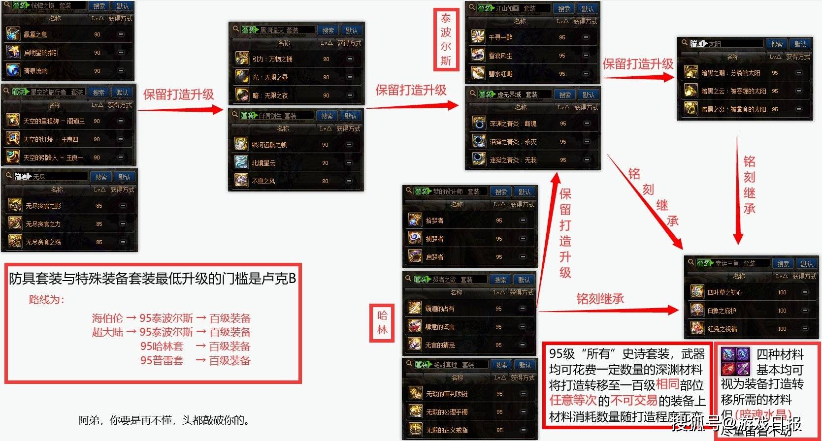 装备|DNF现状：老玩家为拉朋友回归绞尽脑汁，游戏却还在花样劝退