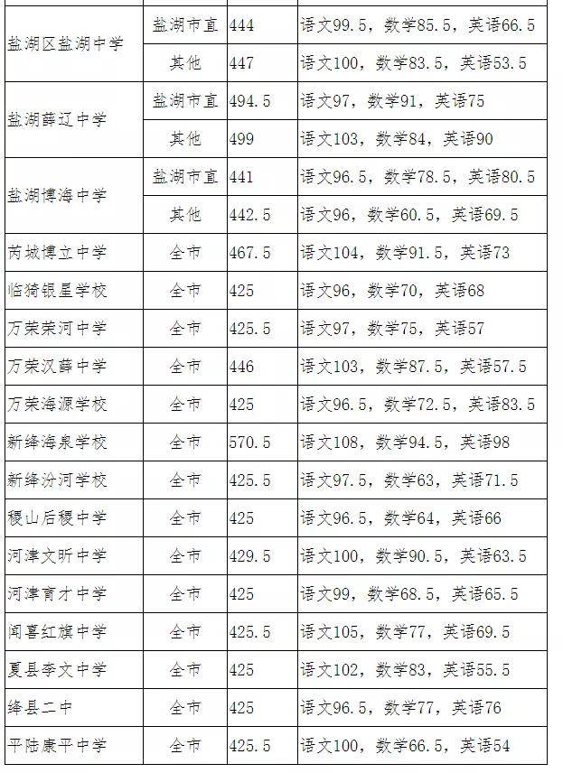 2020年山西各地市gdp_济南锁定国家中心城市,再加一分,青岛还能追的上吗(3)