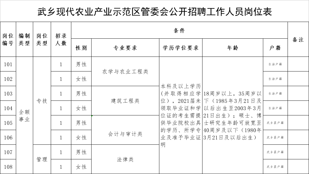 武乡县人口_长治市武乡现代农业产业示范区管委会2021年公开招聘工作人员8名