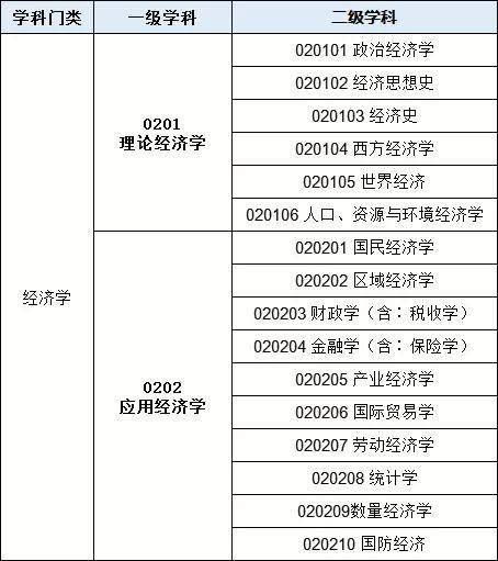 经济学机构调查就业总量_培训机构图片