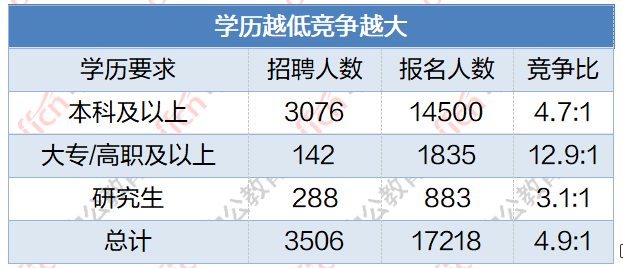 2021松江人口_松江鲈鱼