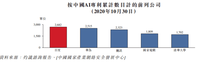 核心|百度AI第一股：大江大河终入海