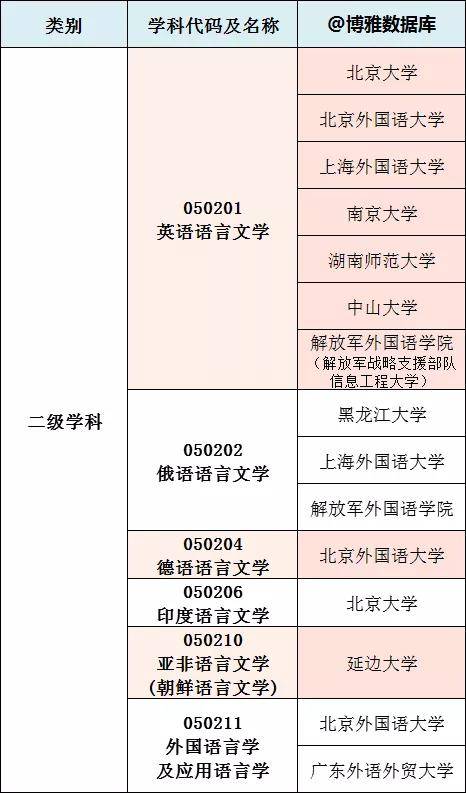 外语专业排行榜附kaiyun：吃香的小语种(图1)