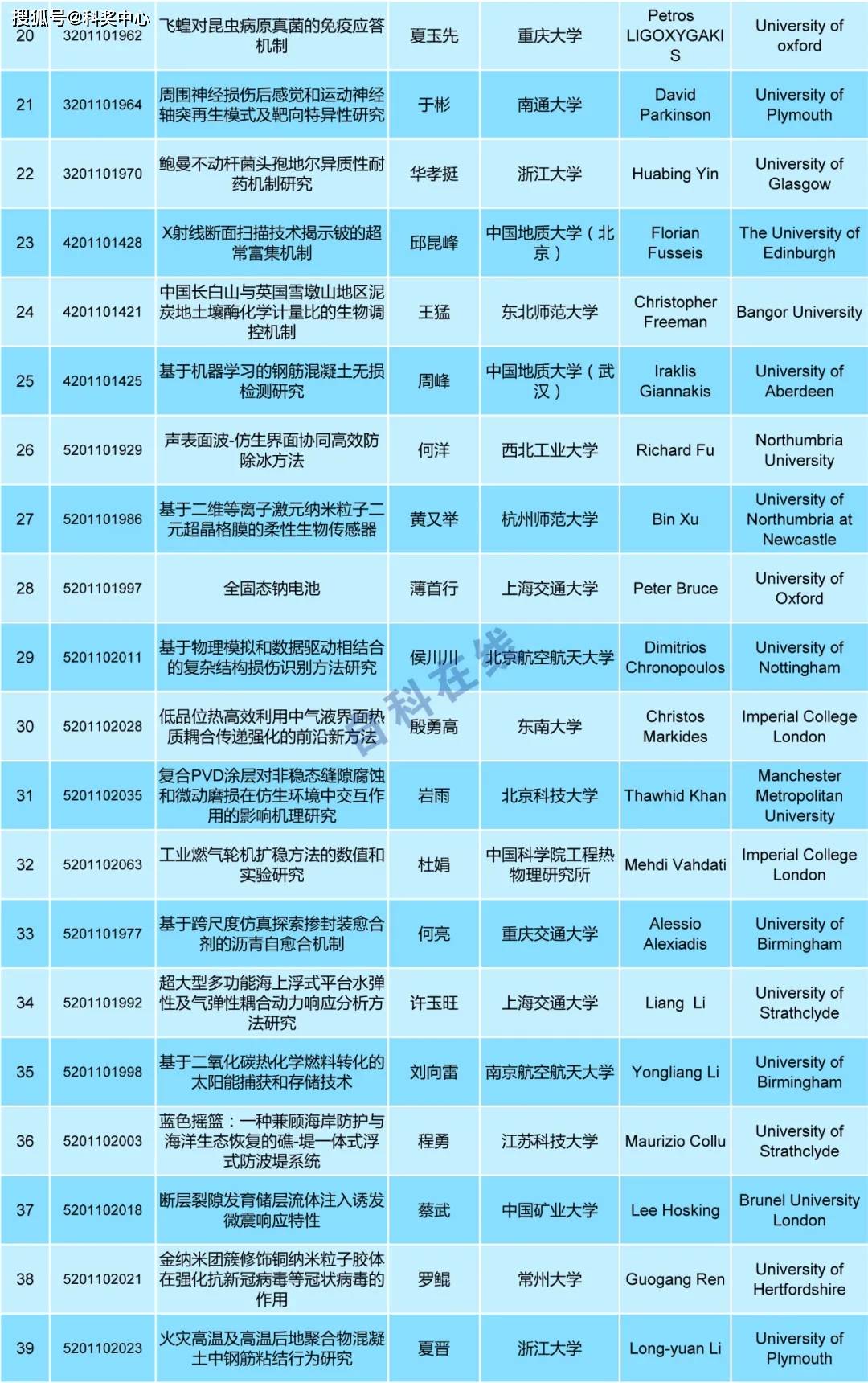 英文闲置人口_人口普查