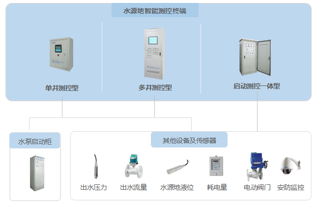 计量|智慧水务管理系统/水务综合管理系统