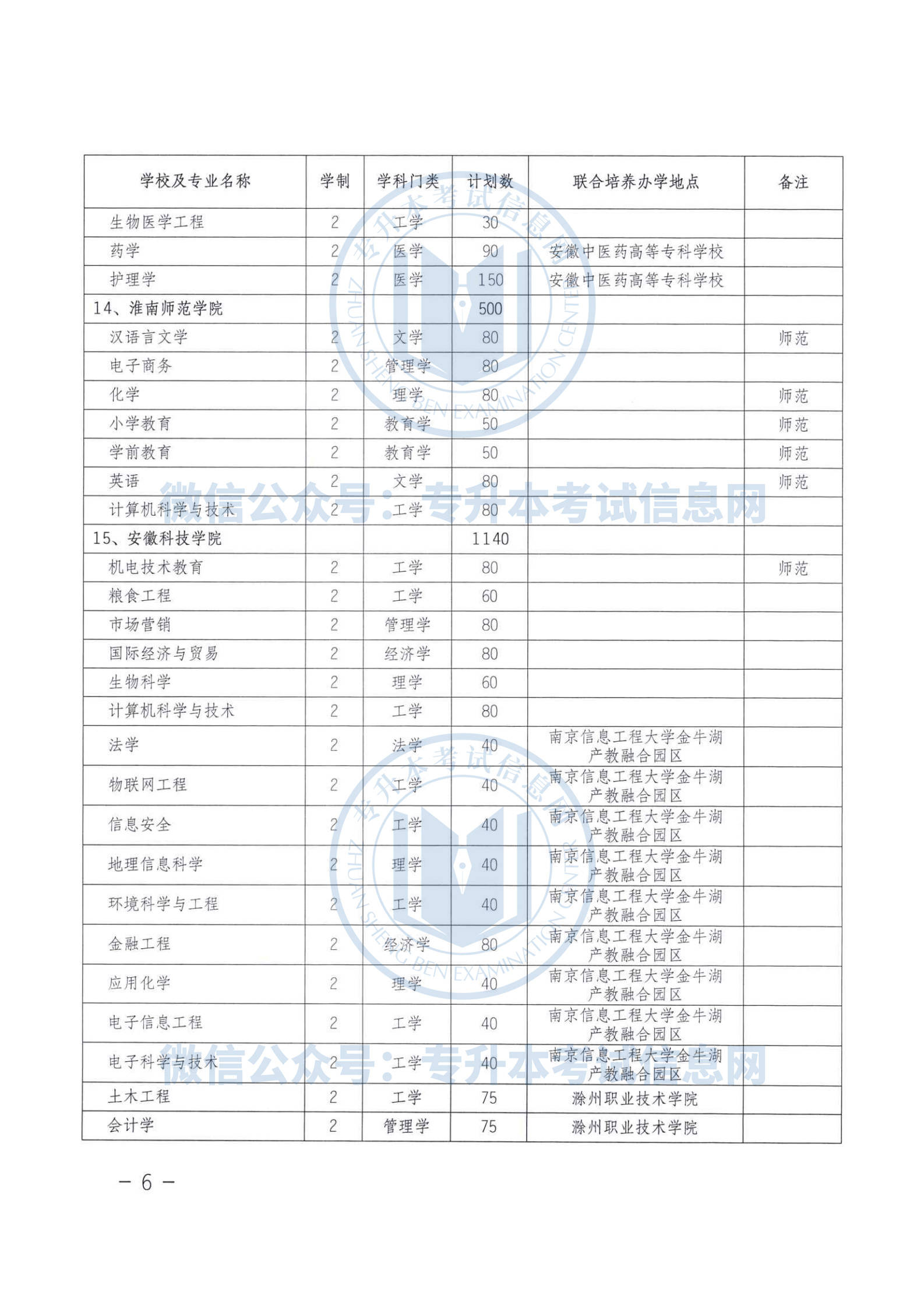 安徽省人口2021_安徽省人口分布图(3)
