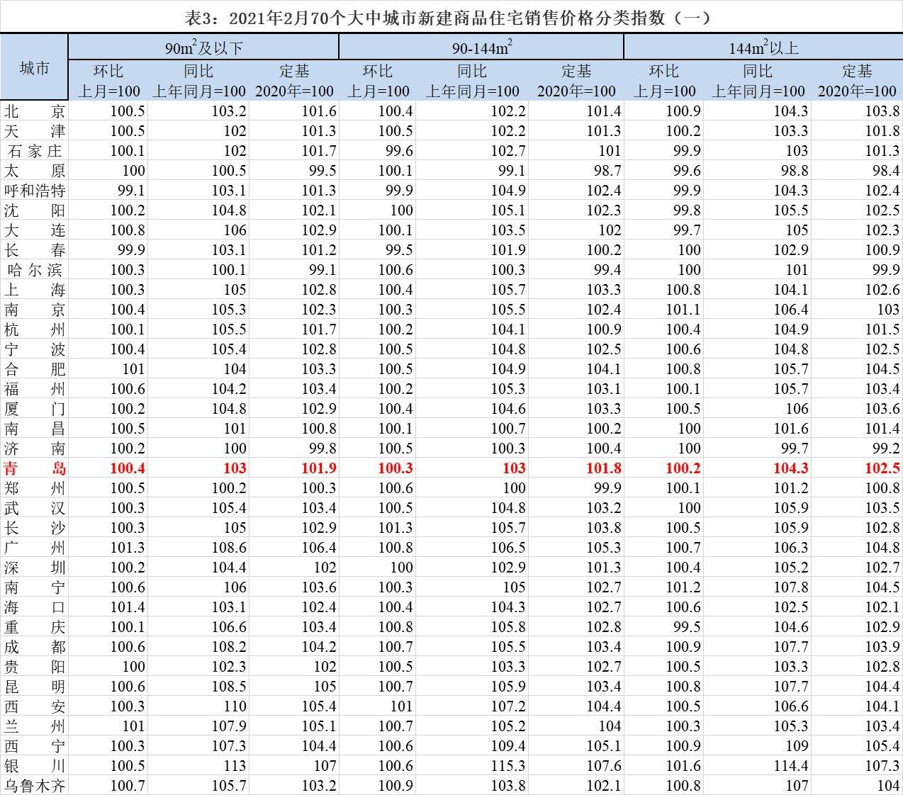 GDP2021价是什么意思_GDP破万亿,房价排名全国第九,2021年在福州如何买房(3)