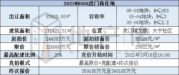 产权人口合并安置_人口老龄化图片(2)