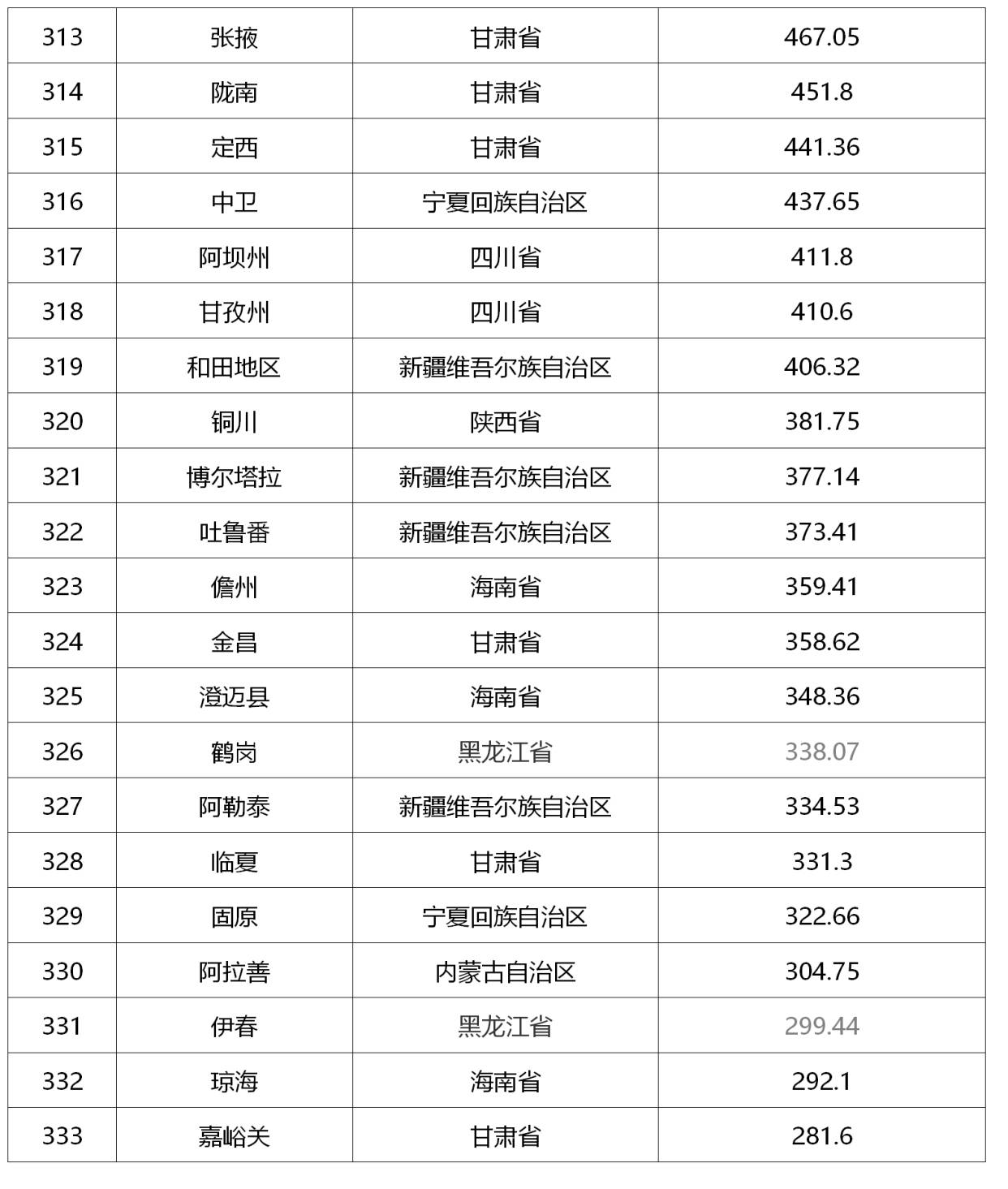 2020广西gdp排名城市_2020广东各城市人均GDP排名情况 最新人口统计